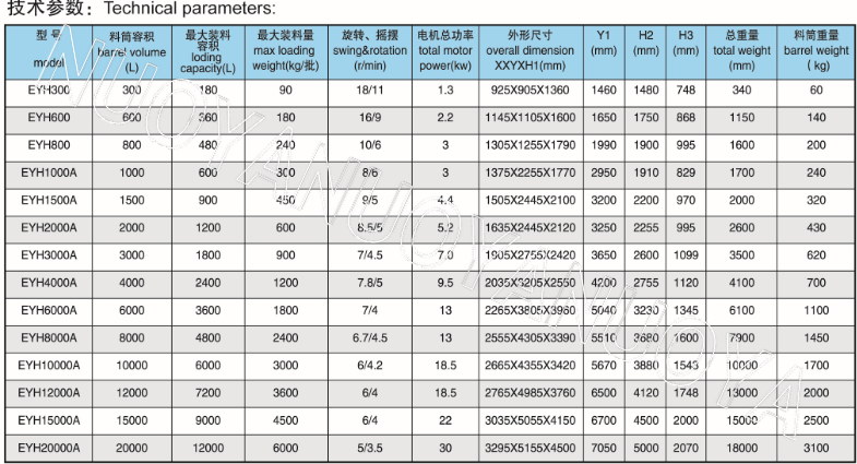 二維混合機參數(shù)1.jpg
