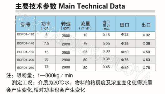 在線吸粉式分散乳化機1.jpg